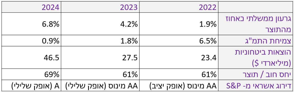 60-125-2023